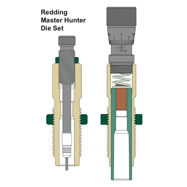 Redding Master Hunter Full Length Sizing 2 Die Set 25-06 Remington