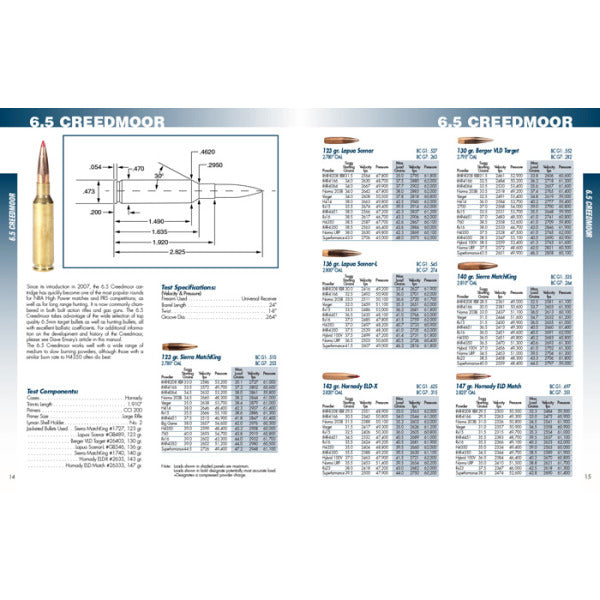 LYMAN RELOADING MANUAL LONG RANGE RELOADING