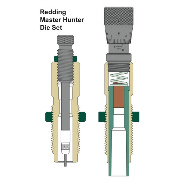 Redding Master Hunter Full Length Sizing 2 Die Set 6.5 PRC