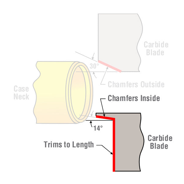 FORSTER ID CARBIDE BLADE for CASE TRIMMERS