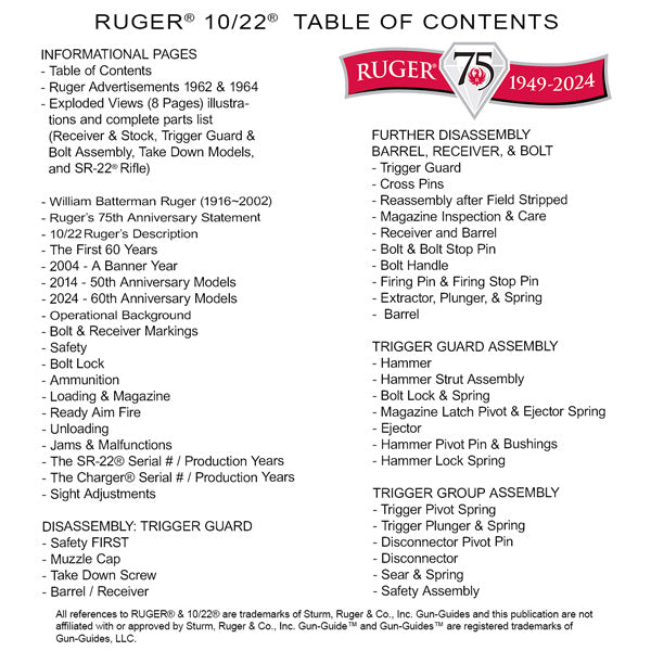 Gun Guides COMPLETE GUIDE RUGER 10/22 RIFLE